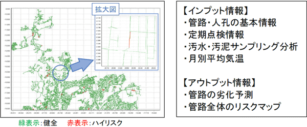 シミュレーションで示された健全な箇所とハイリスクな箇所