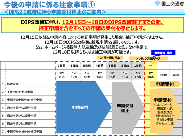 12/15～18、審査要領改正に伴いDIPS2.0の飛行許可・承認申請の受け付け