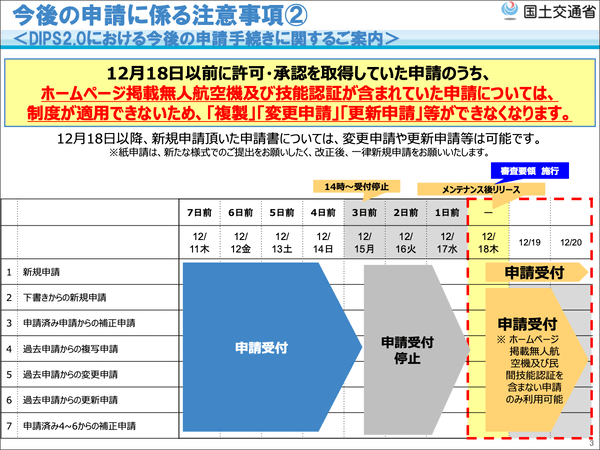 12/15～18、審査要領改正に伴いDIPS2.0の飛行許可・承認申請の受け付け
