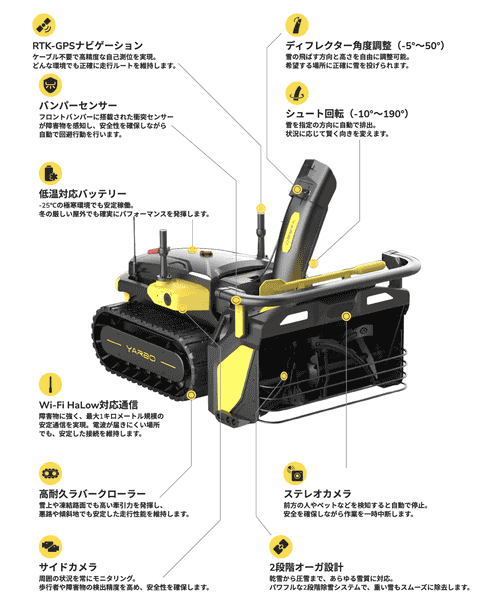 QYURU、除雪ロボットの実証試験を札幌市内で開始 - ドローンジャーナル