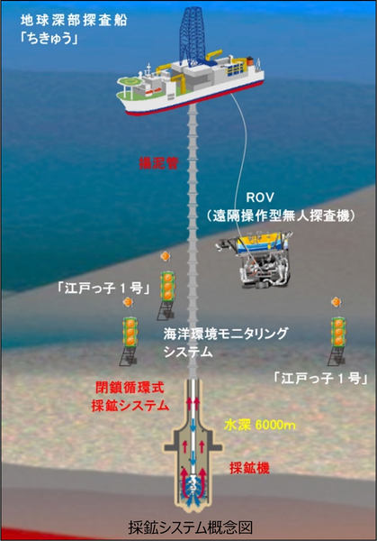 コスモス商事、地球深部探査船「ちきゅう」に遠隔操作無人探査機などを