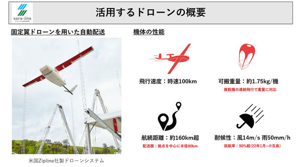 LINEミニアプリから注文してドローンが配送、そらいいなが五島市で