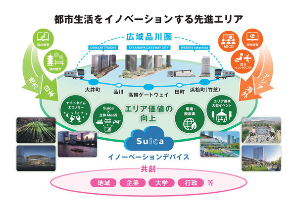 都市生活をイノベーションする先進エリア、広域品川圏の概要図