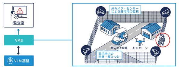 リモート警備システムの概要図