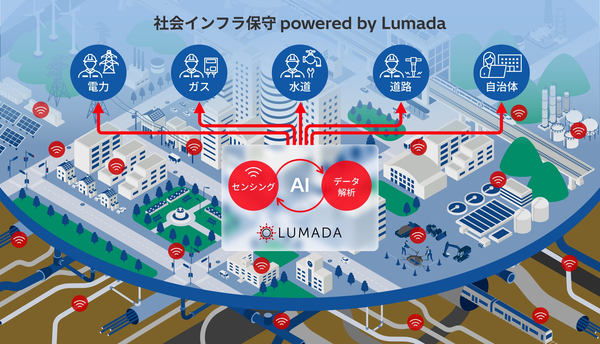 「社会インフラ保守 powered by Lumada」イメージイラスト