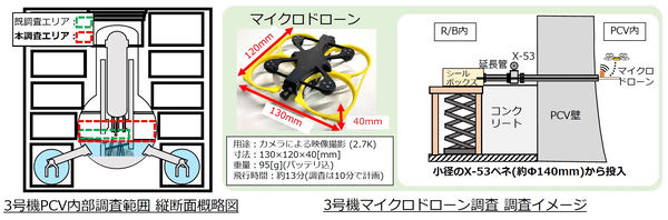 3号機PCV内部調査範囲 縦断面概略図、3号機マイクロドローン調査 調査イメージ