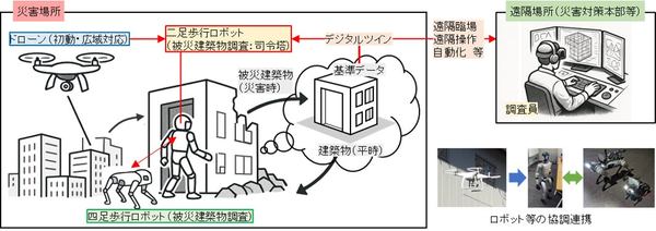 運用体制の概要図