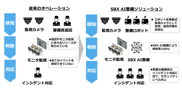 AI Remote Security、2026年中にAIロボット遠隔警備サービス提供へ