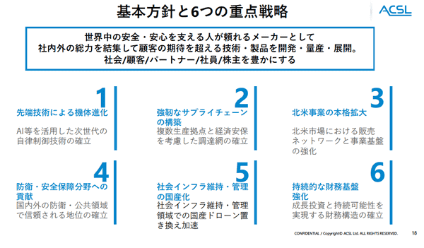 ACSL、今後3年間で総額10％の賃金引き上げを決定 - ドローンジャーナル