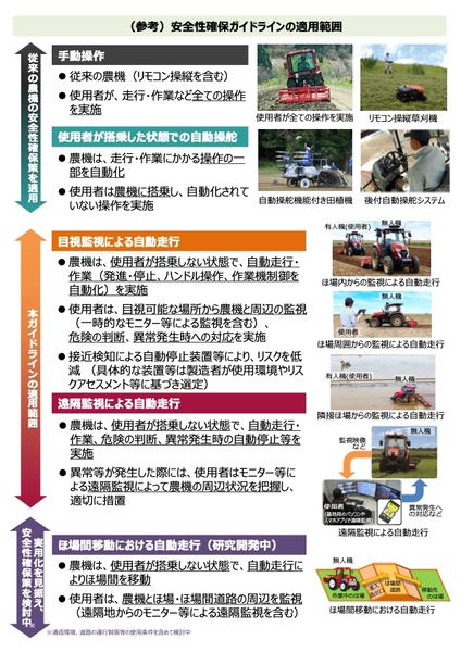 ガイドライン（P2）