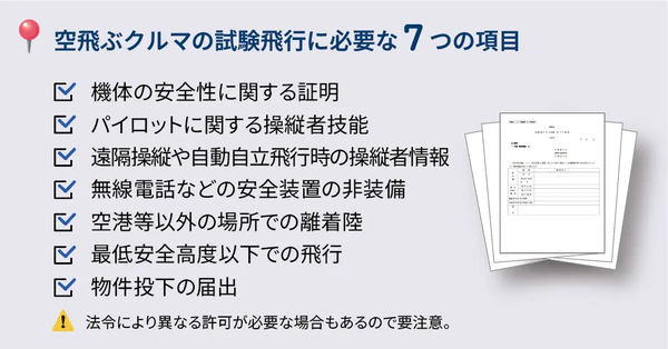 バウンダリ行政書士法人、空飛ぶクルマの飛行許可申請代行サービスを バウンダリ行政書士法人、空飛ぶクルマの飛行許可申請代行サービスを