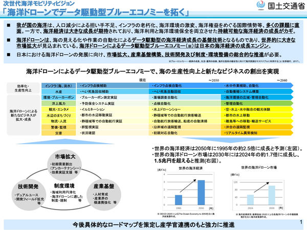 次世代海洋モビリティビジョン「海洋ドローンでデータ駆動型ブルーエコノミーを拓く」