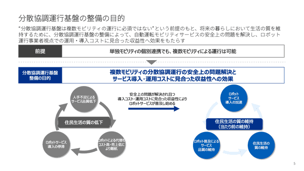 分散協調運行基盤の整備の目的