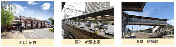 写真：駅舎、旅客上家、跨線橋