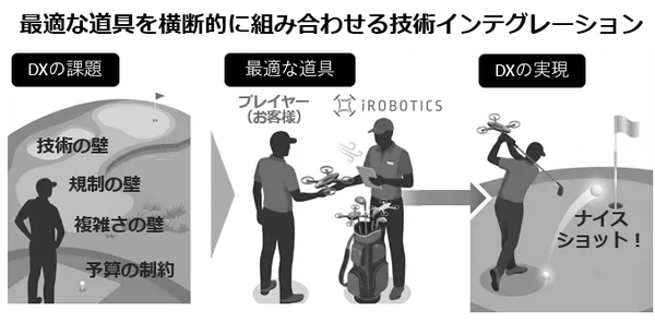 アイ・ロボティクスの360°・4Kマイクロドローン点検技術が国交省