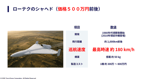 攻撃型無人機「シャヘド」の外観、概要