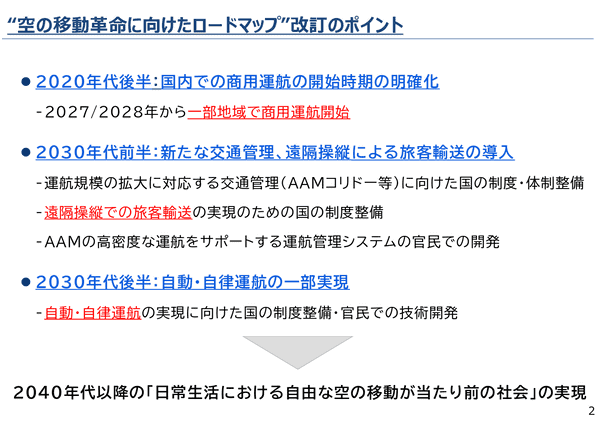 “空の移動革命に向けたロードマップ”改訂のポイント