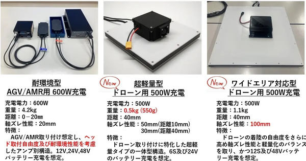 ビー・アンド・プラス、12Sバッテリー対応ドローン用500Wワイヤレス