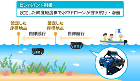 神奈川県、自律型水中ドローンを活用したブルーカーボン調査