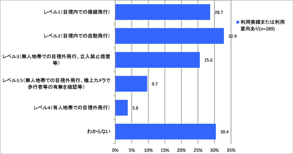 特集】利用企業の半数が「実運用」へ、数値で見るPoCの時代が終わった