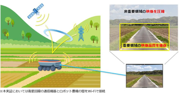 ロボット農機を遠隔操作・遠隔監視するイメージ、映像制御イメージ