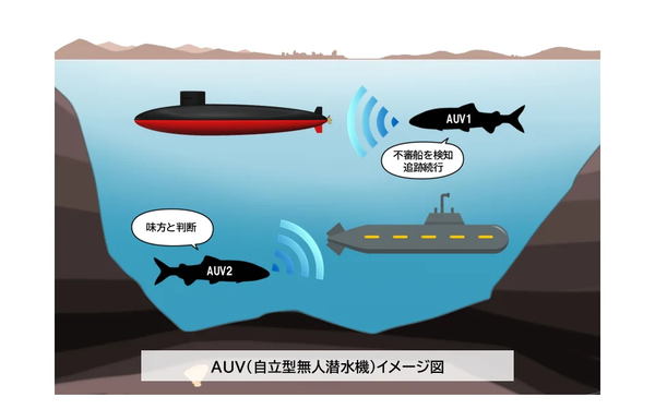 AUVイメージ図