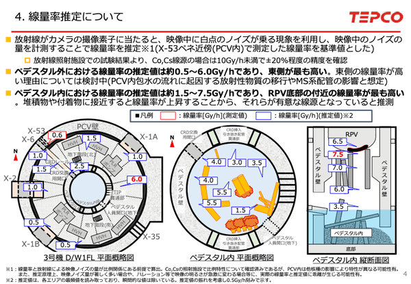東京電力、福島第一原発3号機でマイクロドローンによるPCV内部調査を