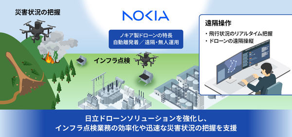 ドローンソリューションの概要図