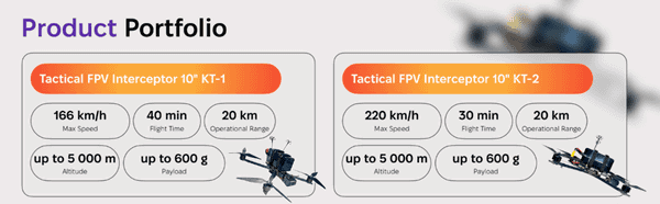 小型迎撃ドローン「KT-1」「KT-2」スペック