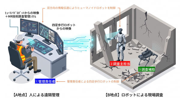 建築物調査システム構成のイメージ図