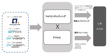 特集 Utc初の空撮講習 アマナ空撮技術コース Powered By Airvision 潜入レポ ドローンジャーナル