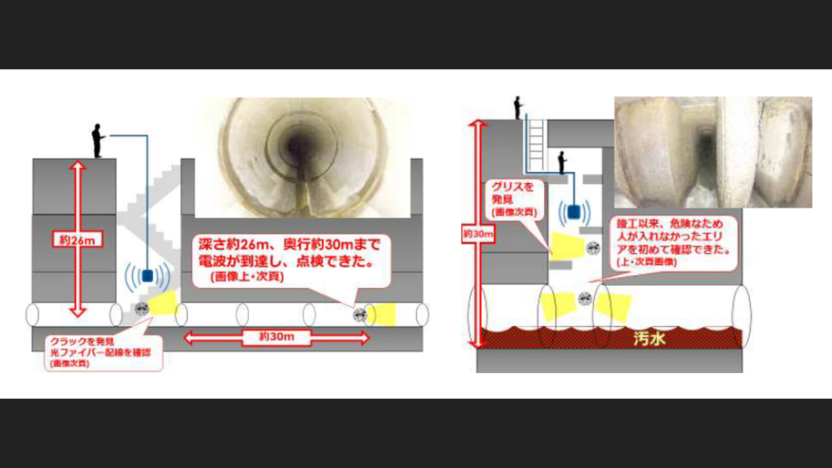 ブルーイノベーションとエヌ エス シー エンジニアリング 球体ドローンelios2による大規模下水道施設内点検を実施 ドローンジャーナル