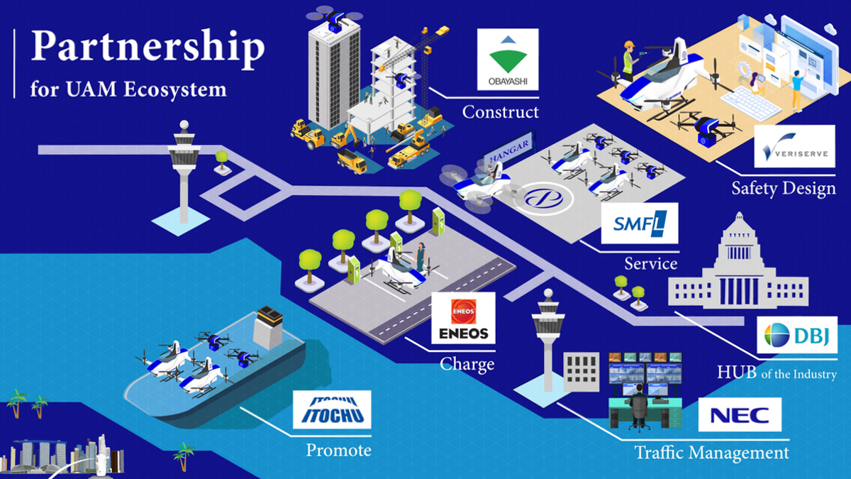 名作 日本の政策金融 2 宇沢弘文 : 石油危機後の日本開発銀行