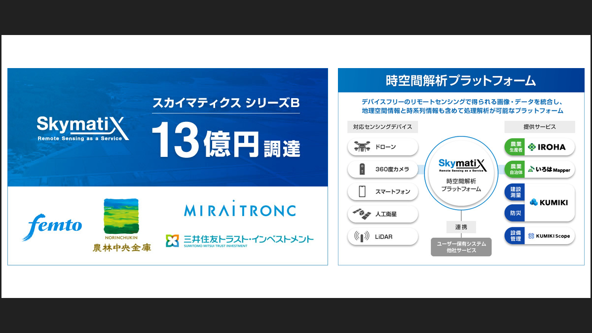 スカイマティクス、13億円の資金調達を実施し累計約29億円に - ドローンジャーナル