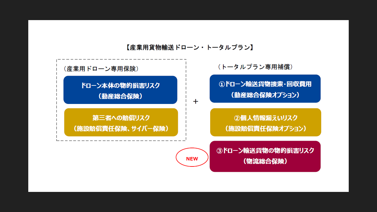 確認用20220712着、荷姿、商品破損 - hdcarcovers.co.uk