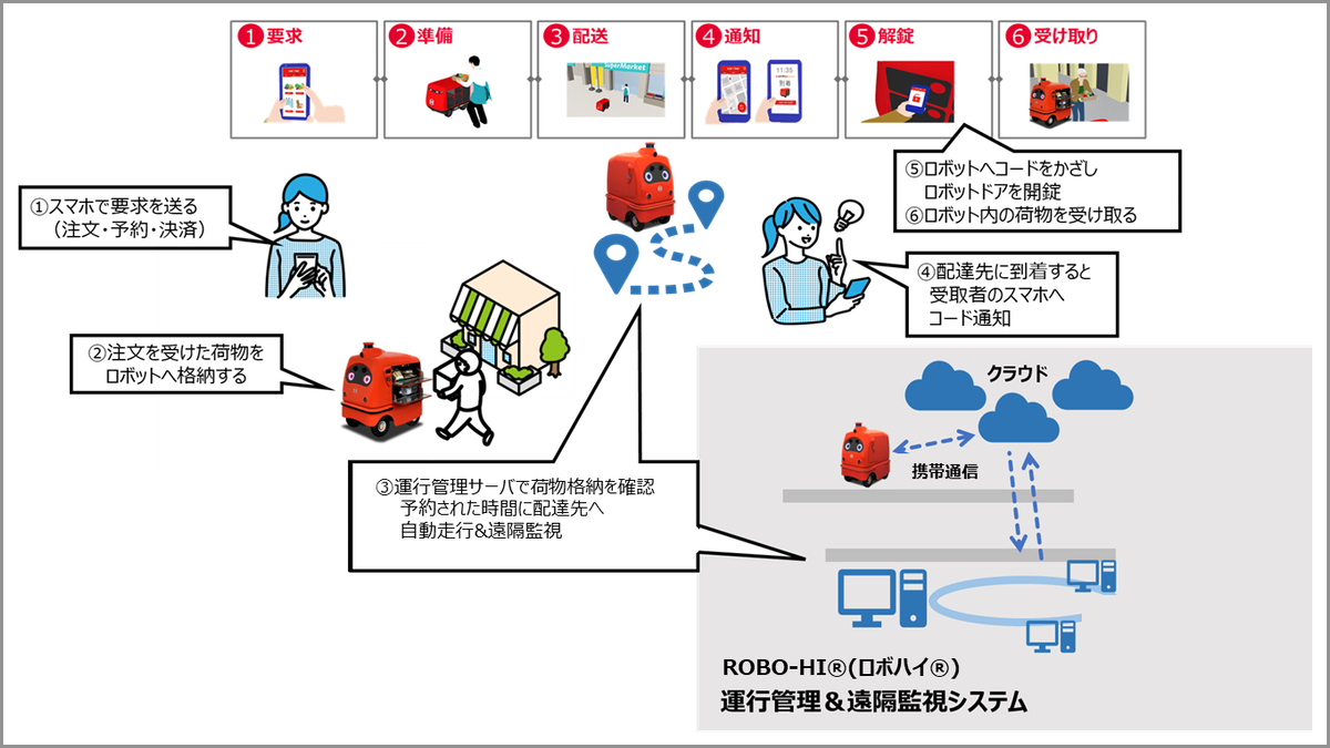 3Dスーパーブレードスマート(受取り場所から　　20km以内無料配送) 販売終了】3Dスーパーブレード スマート 軽量 コンパクト設計 SB-003