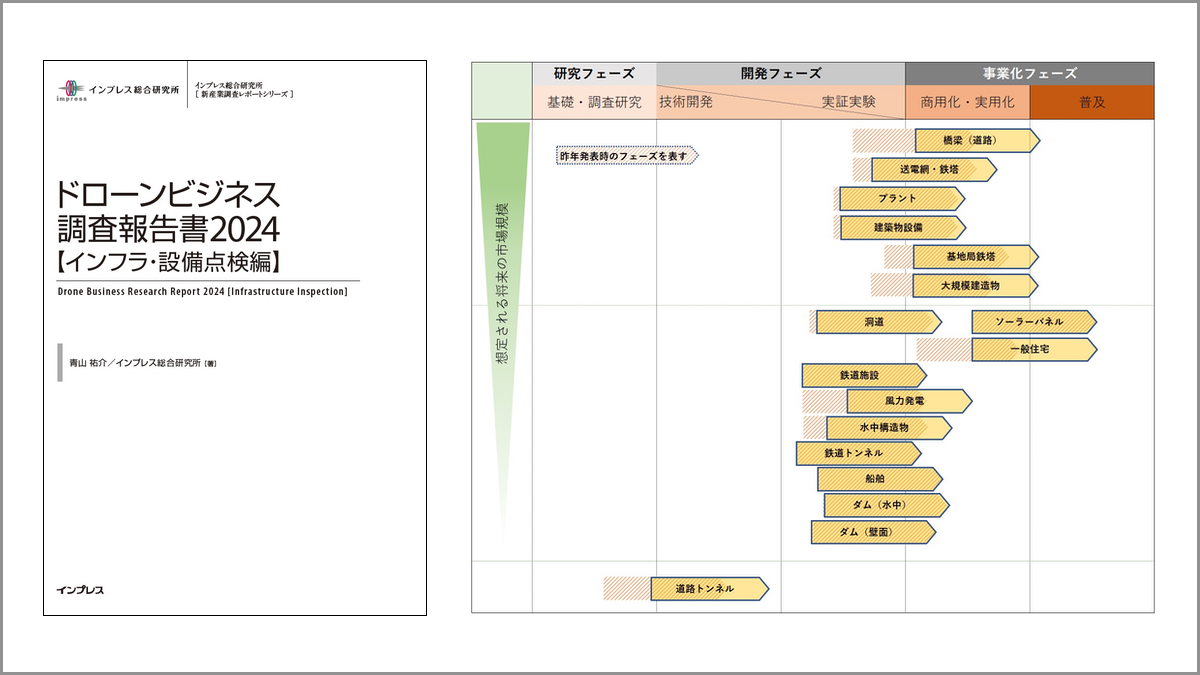 インプレス、『ドローンビジネス調査報告書2024【インフラ・設備点検編
