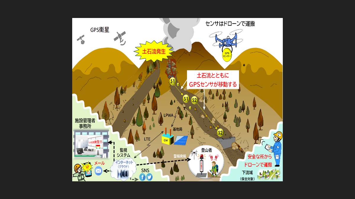 建設技術研究所、ドローンで運搬設置できる土石流検知システムを開発 ドローンジャーナル