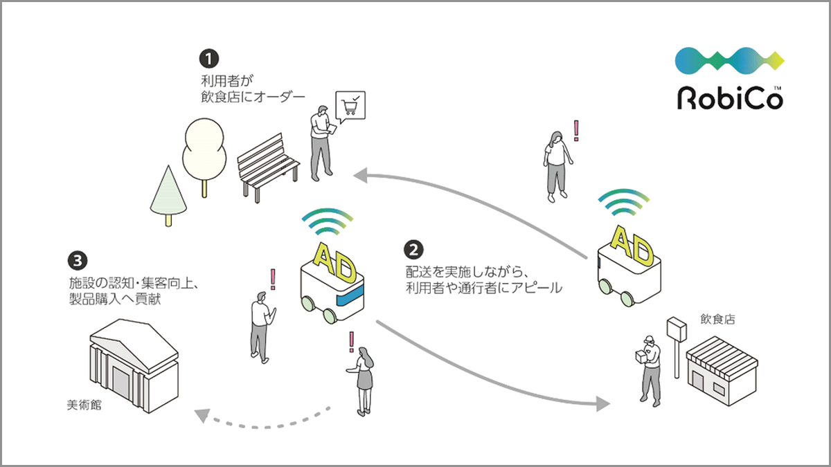 NTT Com、西新宿エリアで配送ロボットを活用したサービス検証を開始 