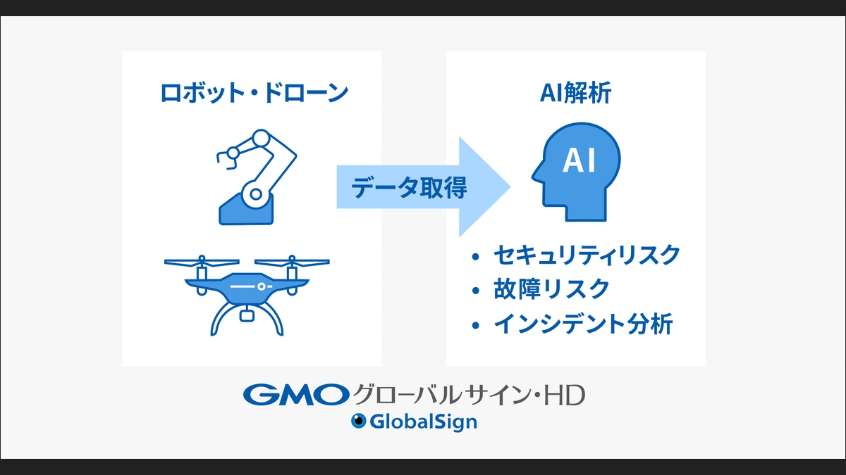 GMOグローバルサイン・HD、ロボットやドローンの事業リスク低減にAIを活用する実証実験 - ドローンジャーナル
