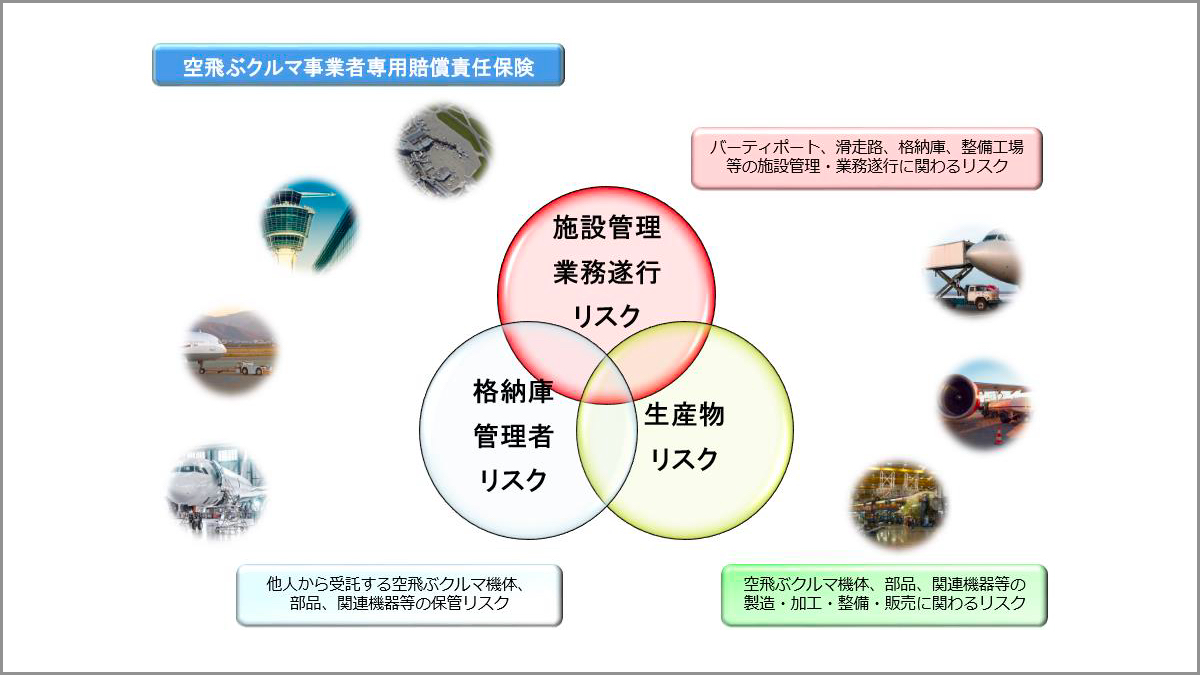 損保ジャパン、「空飛ぶクルマ事業者専用賠償責任保険」販売開始