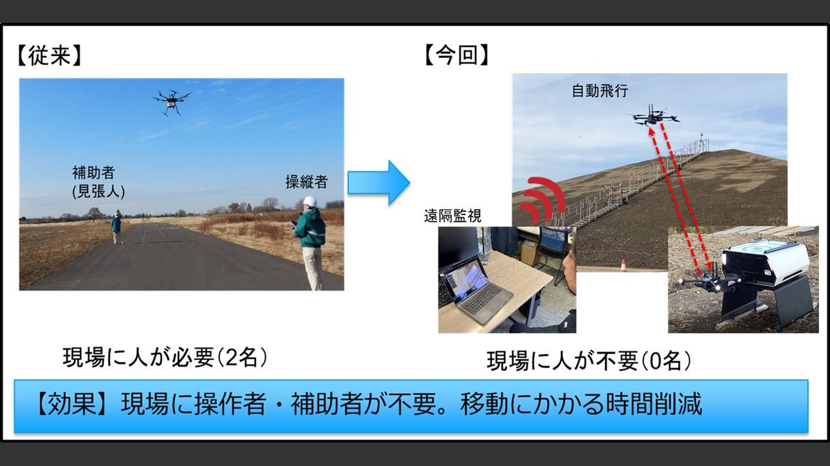 Win11動作確認済】本格宅録・配信セット 真空管プリアンプ/UX1/C-3