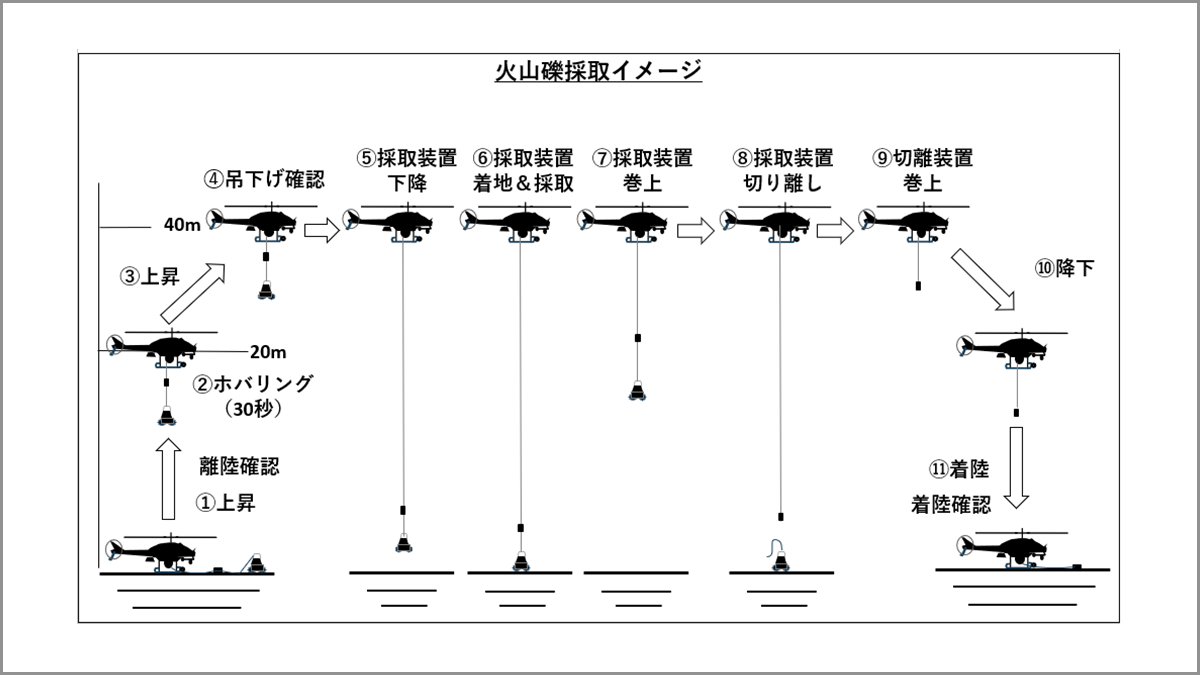 海上保安庁が大型ドローンによる第2回実証を実施、海域火山調査への