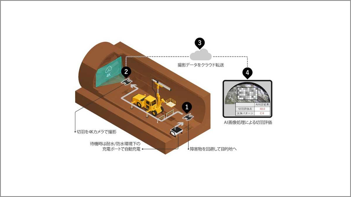 戸田建設、自律飛行ドローンによる切羽自動監視システムを開発
