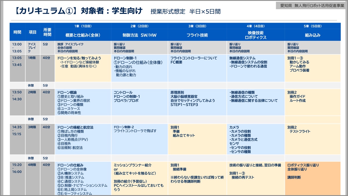 愛知県、「ドローンエンジニア人材を育成するためのカリキュラムと