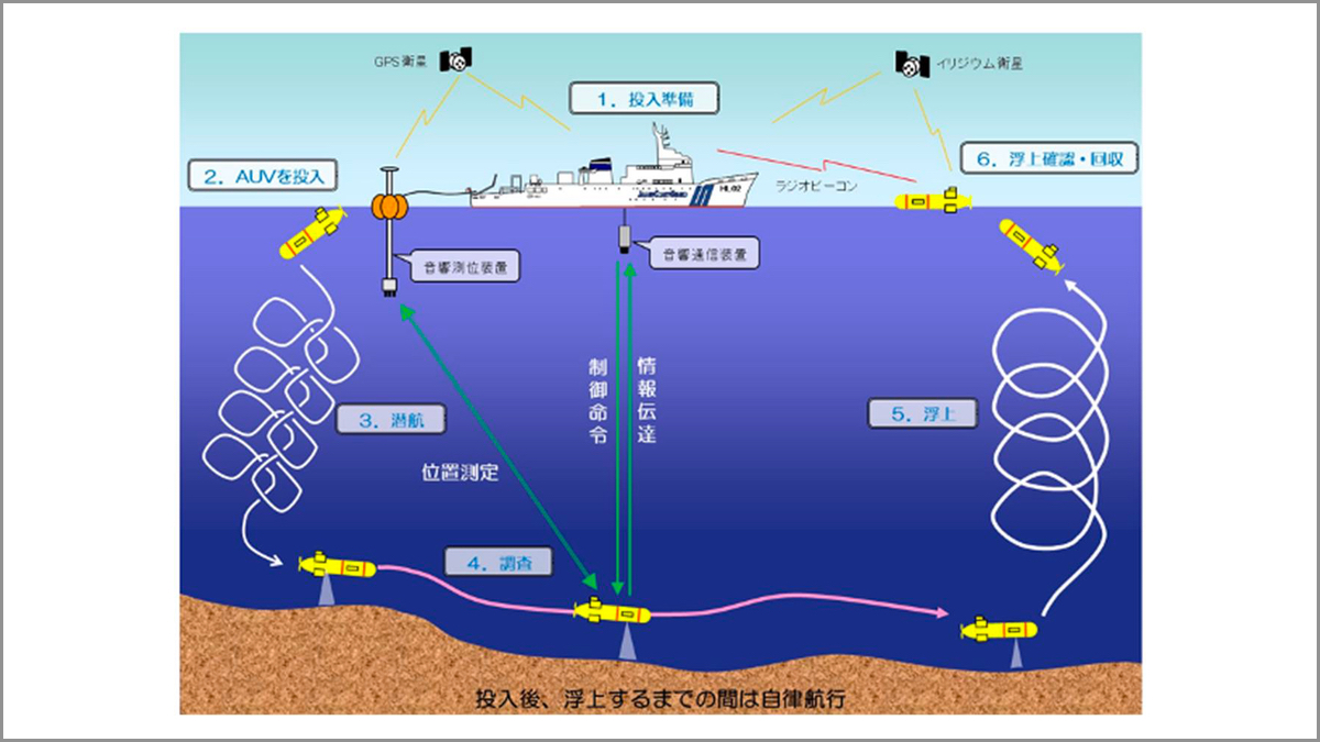 海上保安庁、AUV調査で父島北西沖の海山に溶岩流痕跡を発見 - ドローン