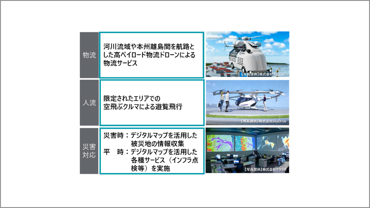 愛知県「空と道がつながる愛知モデル2030」 、2025年度の事業概要と