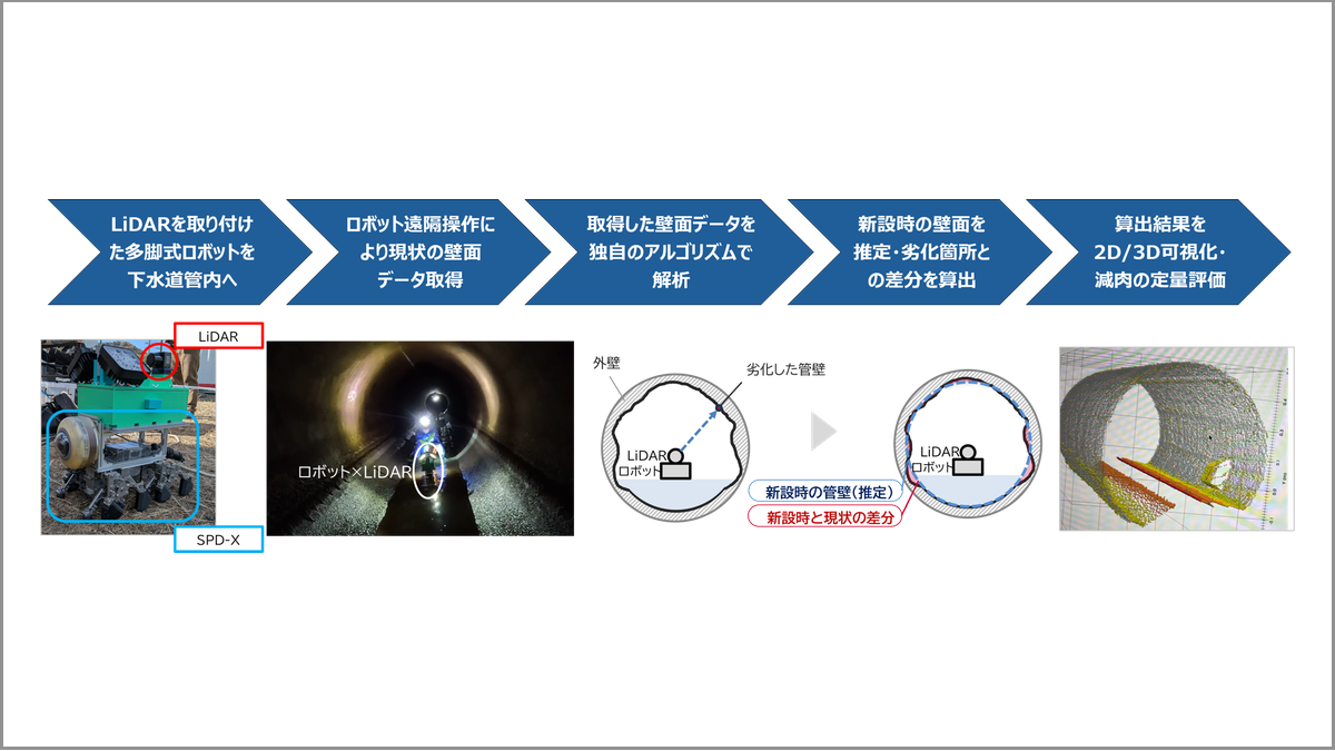 画像が削除されました